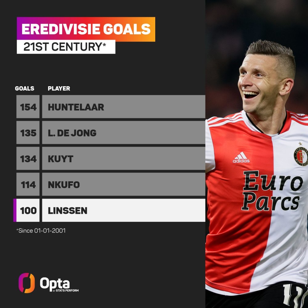 和策略调整 和策略调整